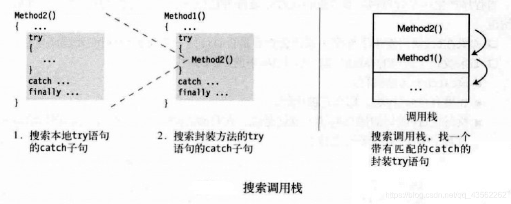 搜索调用栈