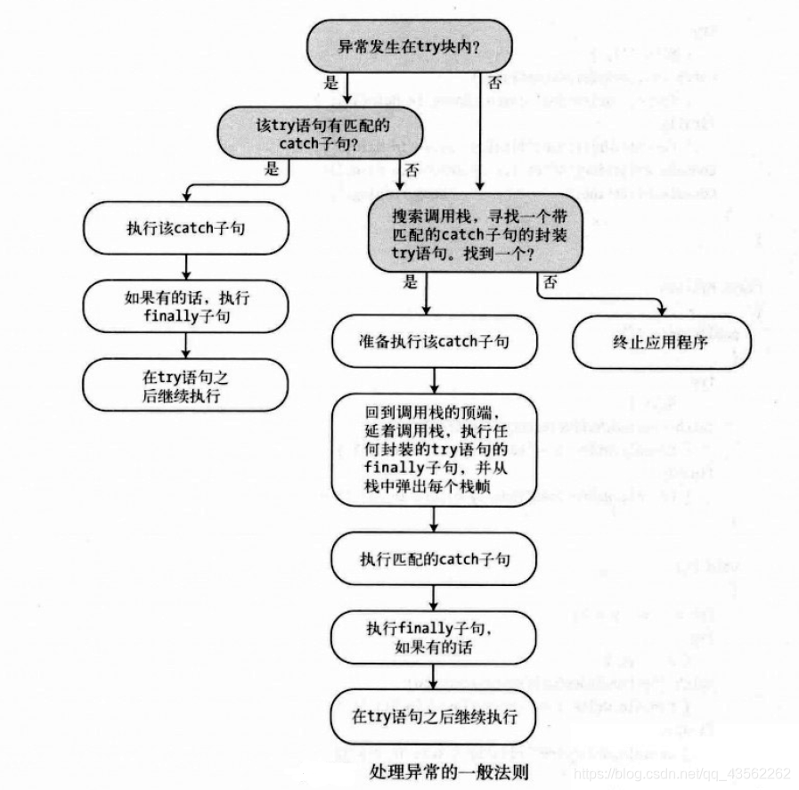 一般法则