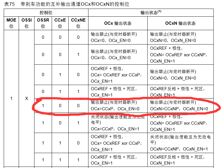 STM32F1基于H桥的电机控制程序分析