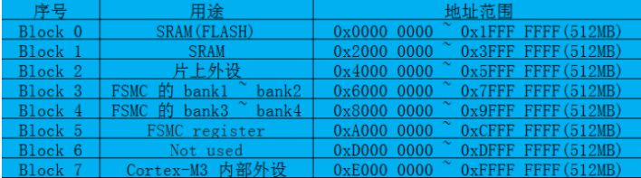 【专题2: 嵌入式stm32】之 【11.stm32芯片概述】