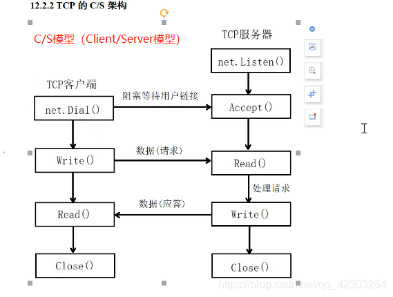 cs模型介绍