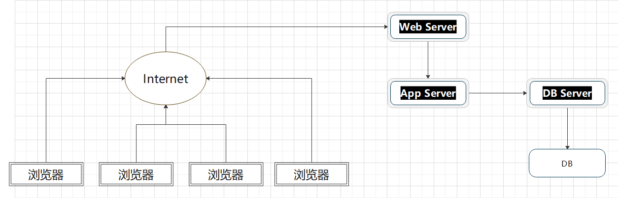 数据库原理及应用【一】引言