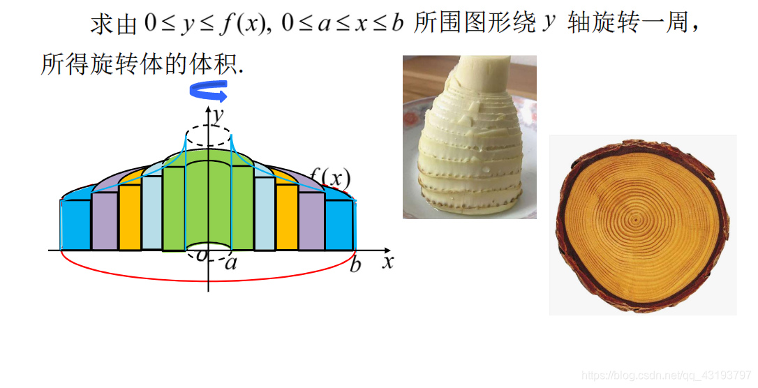定积分的应用之 柱壳法求旋转体体积_柱壳法求旋转体体积公式-CSDN博客