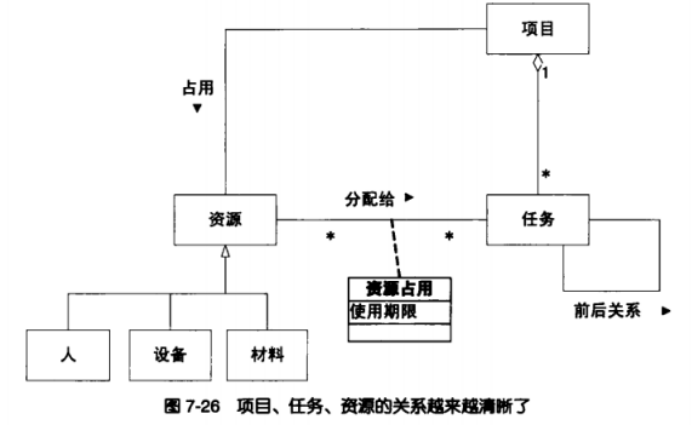 人口结构什么意思_中国人口结构