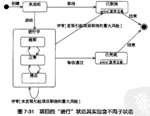 什么是领域模型设计 watermark,type_ZmFuZ3poZW5naGVpdGk,shadow_10,text_aHR0cHM6Ly9ibG9nLmNzZG4ubmV0L2RhYnVzaWRlZGU=,size_16,color_FFFFFF,t_70