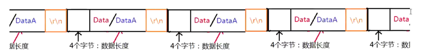 传输层：TCP协议解析