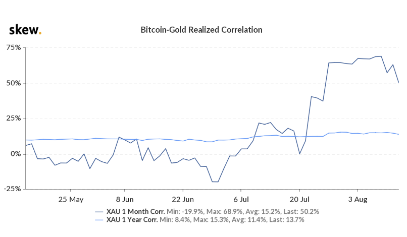 比特币今日价格行情2023年11月 watermark,type_ZmFuZ3poZW5naGVpdGk,shadow_10,text_aHR0cHM6Ly9ibG9nLmNzZG4ubmV0L2Vvc3RhbGs4MTgx,size_16,color_FFFFFF,t_70