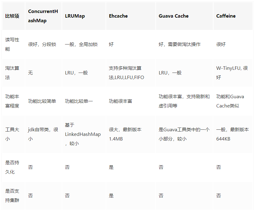 图片来源于https://juejin.im/post/6844903665845665805