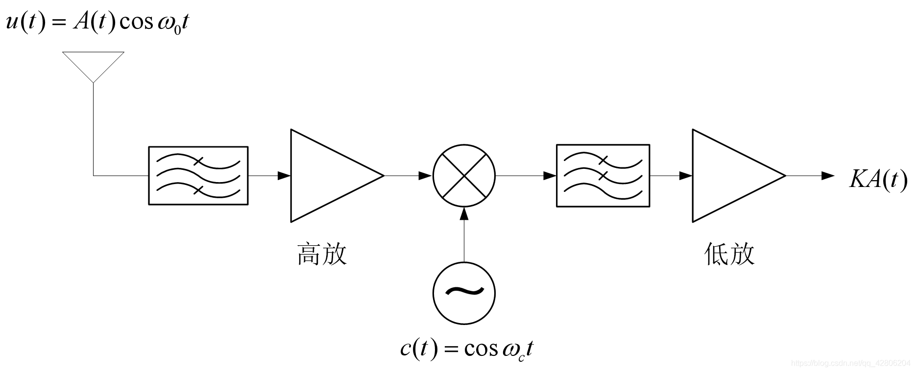 零中频接收机