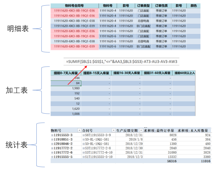 é·åæ¼è®²éé²å°ç±³ä¾åºé¾ç§å¯ï¼å¦ä½å©ç¨æ°æ®ï¼æåä¾åºé¾è¿½è¸ªæç