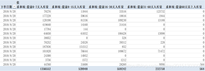 é·åæ¼è®²éé²å°ç±³ä¾åºé¾ç§å¯ï¼å¦ä½å©ç¨æ°æ®ï¼æåä¾åºé¾è¿½è¸ªæç