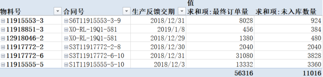 é·åæ¼è®²éé²å°ç±³ä¾åºé¾ç§å¯ï¼å¦ä½å©ç¨æ°æ®ï¼æåä¾åºé¾è¿½è¸ªæç