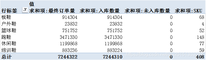 é·åæ¼è®²éé²å°ç±³ä¾åºé¾ç§å¯ï¼å¦ä½å©ç¨æ°æ®ï¼æåä¾åºé¾è¿½è¸ªæç