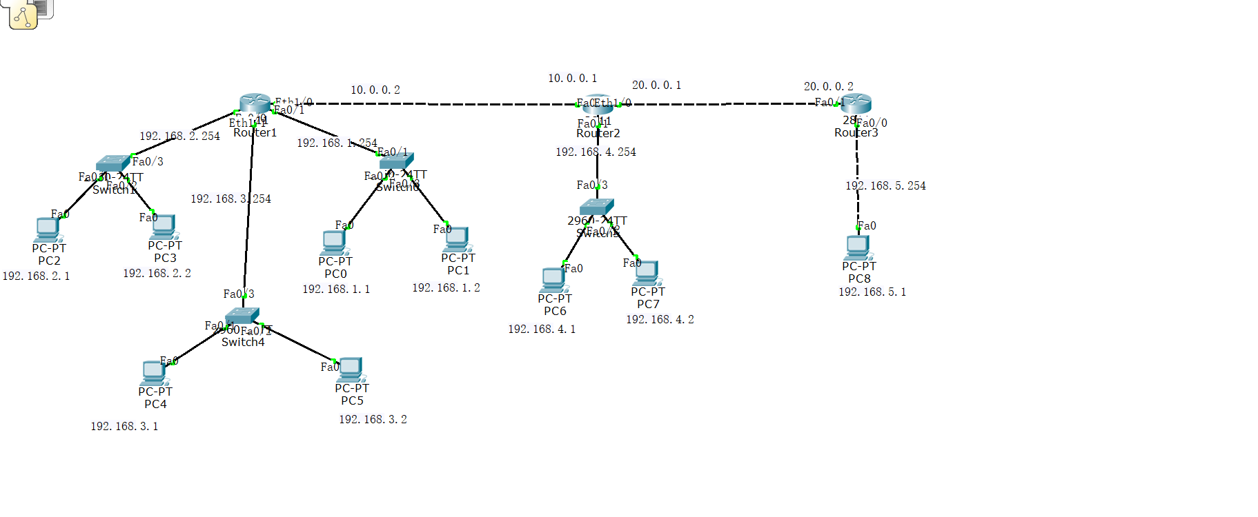 Linux system network management combat 3 - Programmer Sought