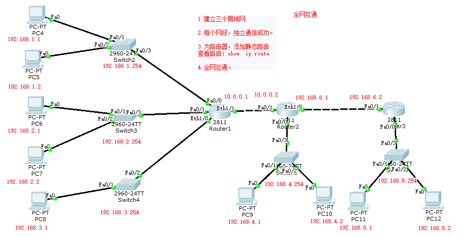 路由之静态路由配置
