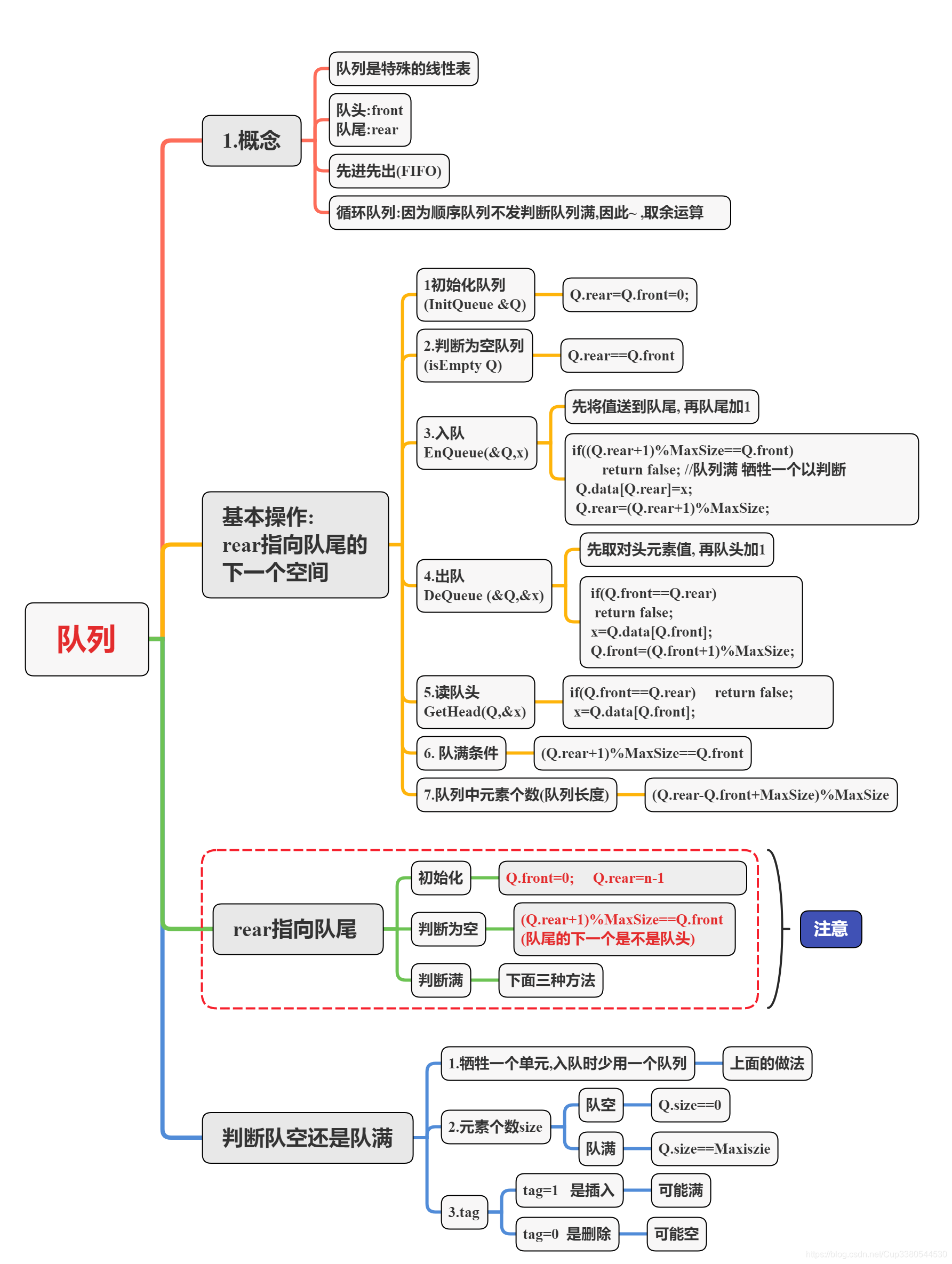 思维导图