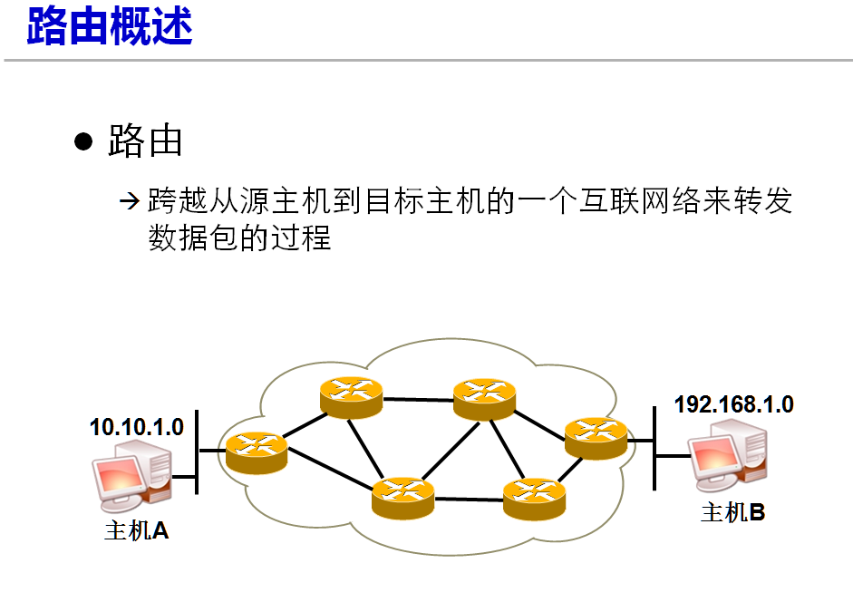 Network management combat 3 - Programmer Sought