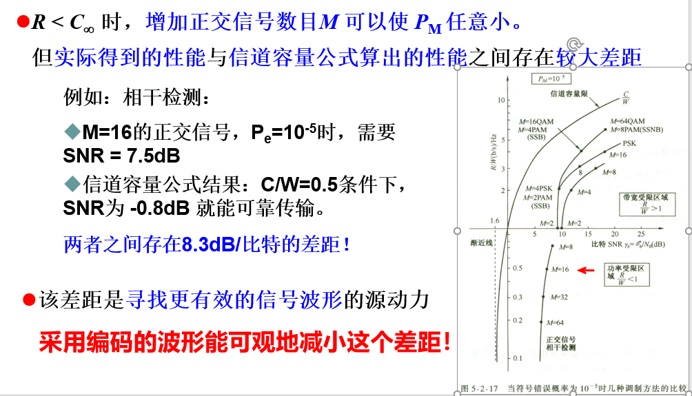 数字通信第六章——信道模型和信道容量