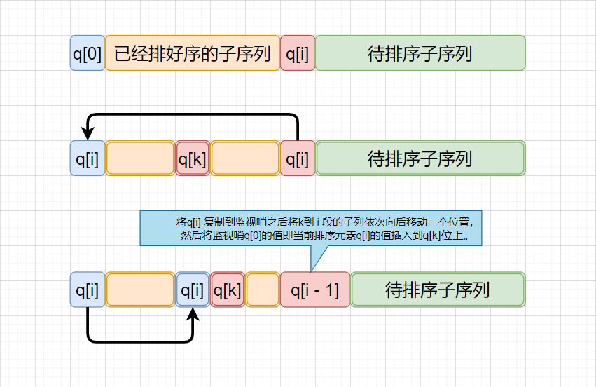 直接插入排序详解ACfun-