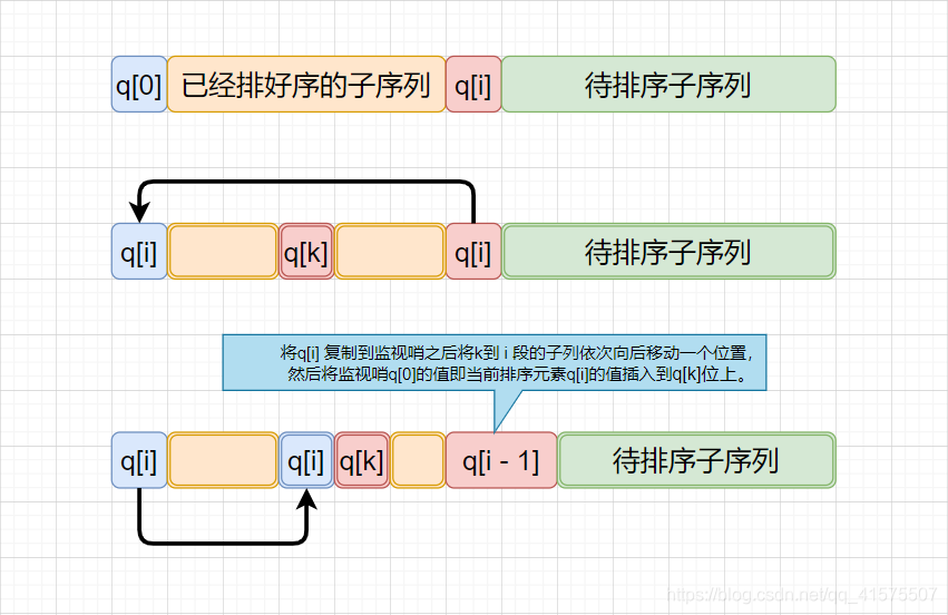 插入排序图解