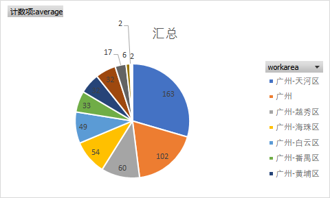 GDP符号(3)