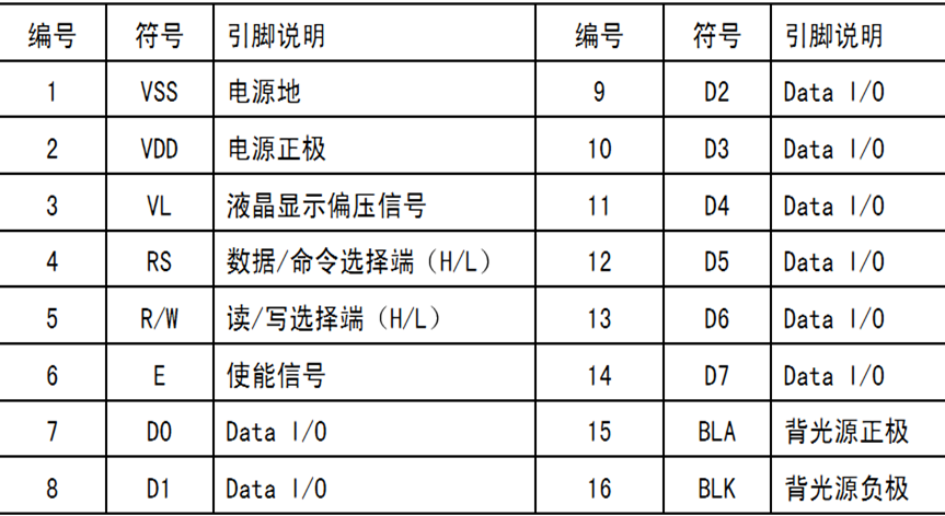 【蓝桥杯】单片机学习(8)——1602液晶