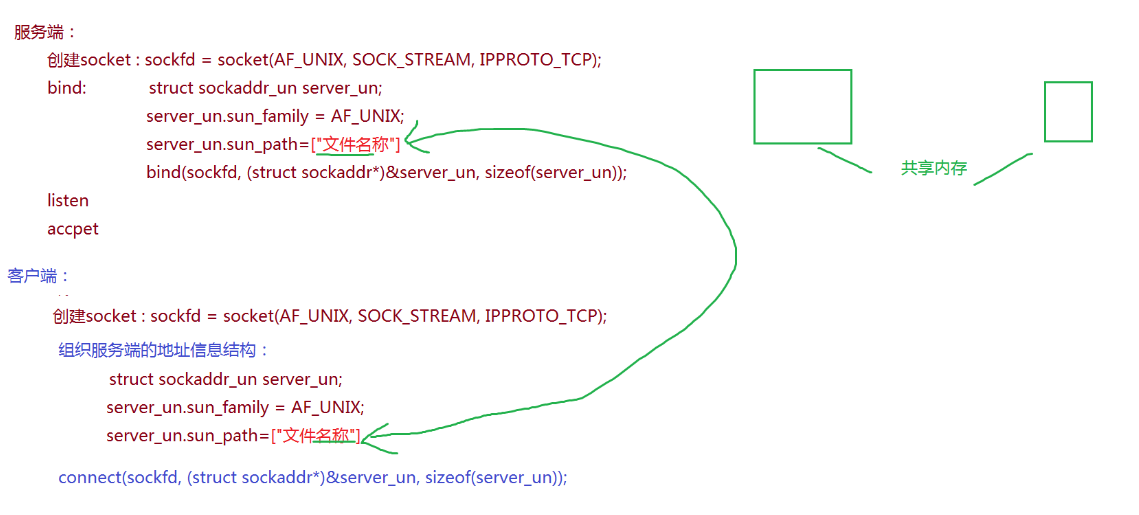 Summary of the super essence of MySQL database (notes and operation are ...
