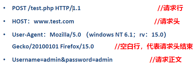 HTTP请求报文格式