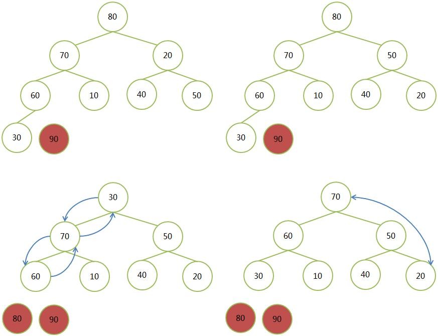 Python之树的遍历与排序_python 树排序-CSDN博客