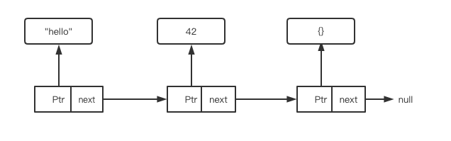 图解Python List数据结构_python list 储存结构-CSDN博客