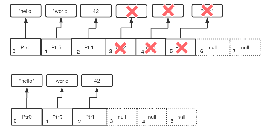 图解Python List数据结构_python list 储存结构-CSDN博客