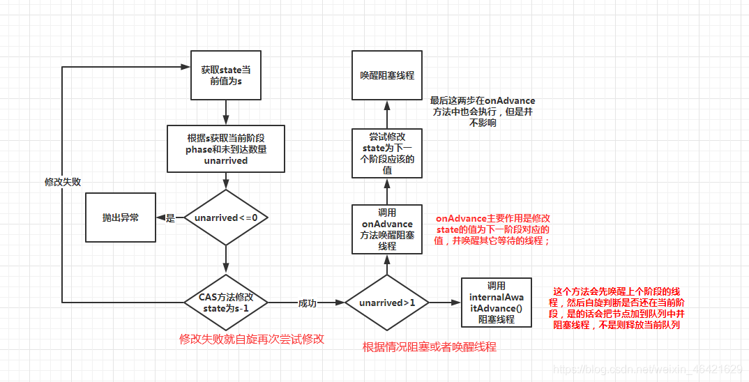 2源码