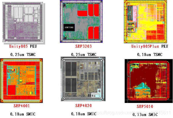 多款不同工艺芯片版图