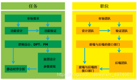 任务与职位