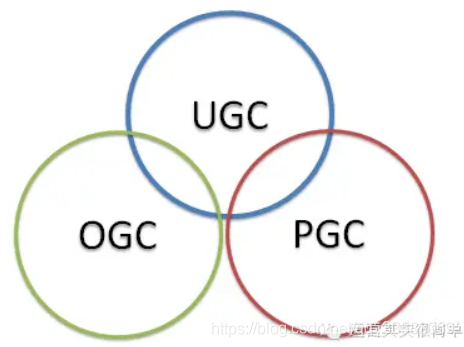 UGC、PGC、OGC比较详解