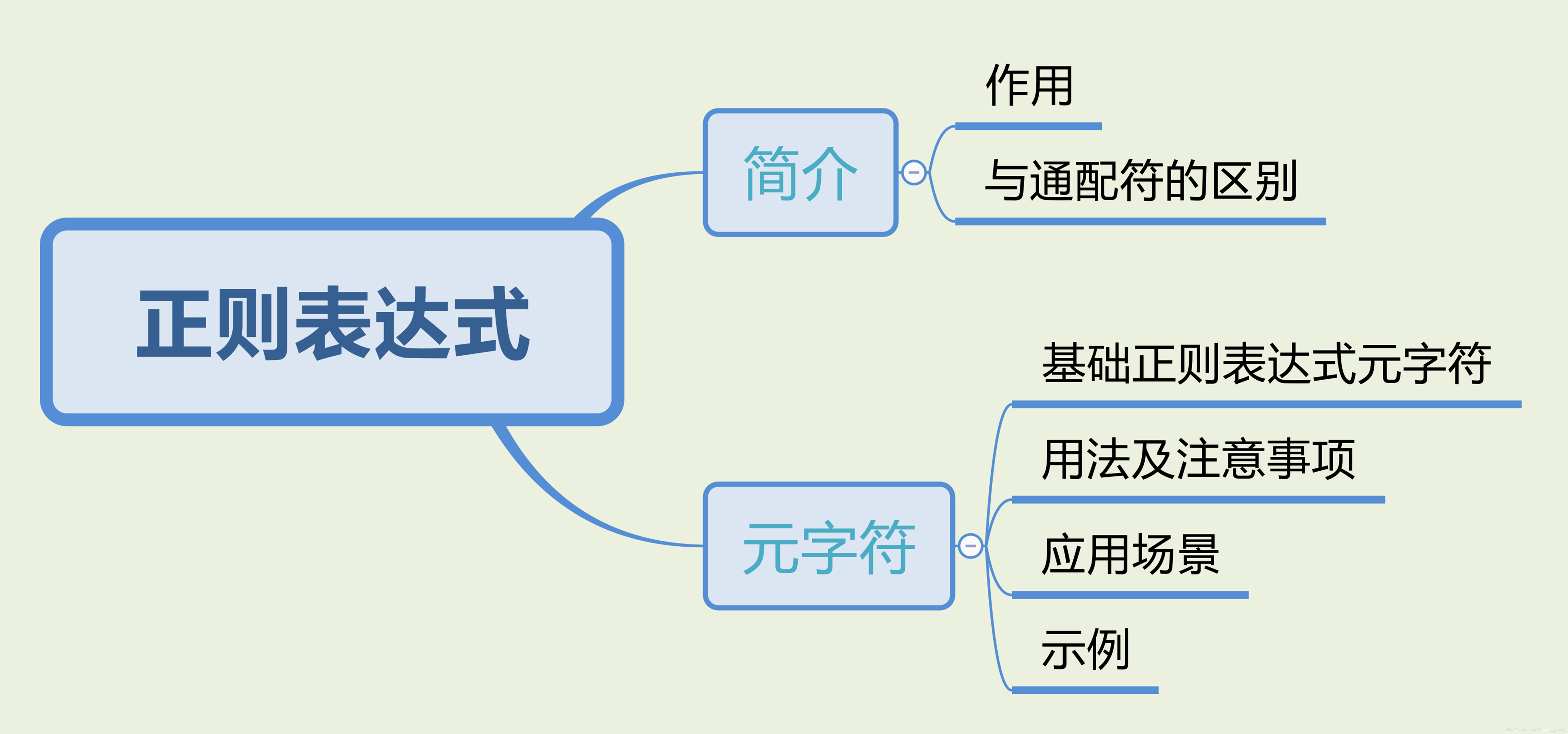 Bash Shell （六）