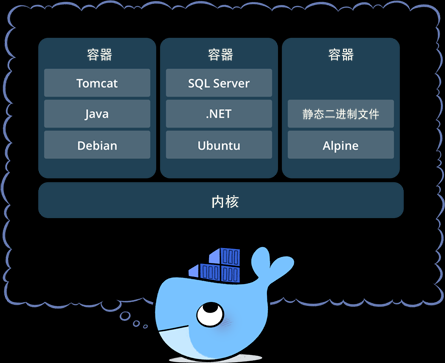 ！ 初级程序员都能理解的 Kubernetes半杯水-