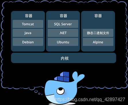 ！ 初级程序员都能理解的 Kubernetes半杯水-