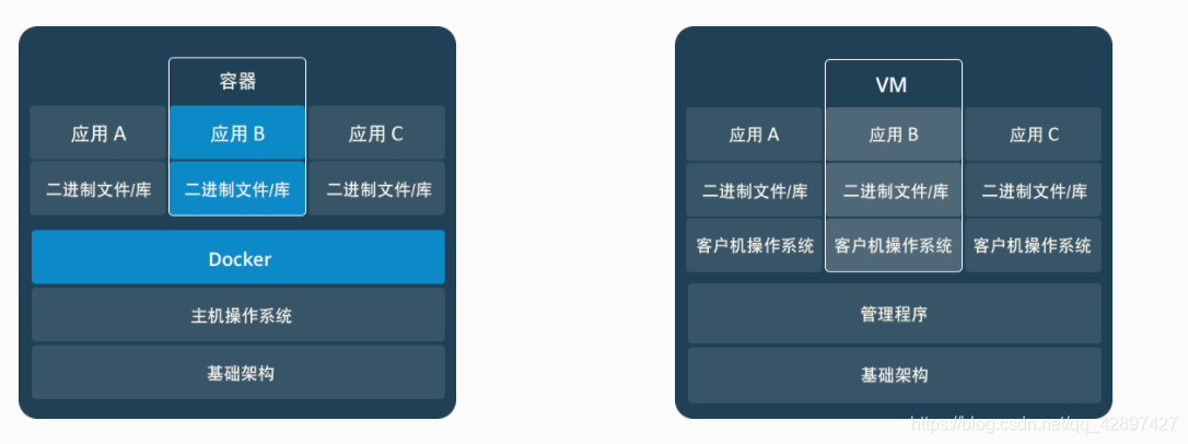 ！ 初级程序员都能理解的 Kubernetes半杯水-