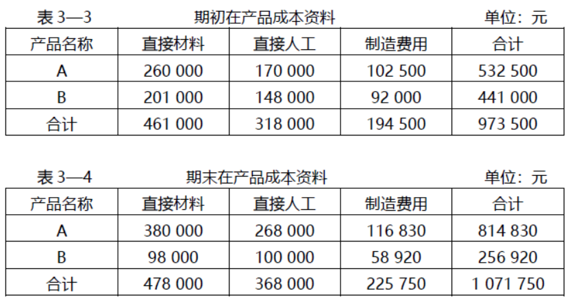 二,完工產品成本的核算