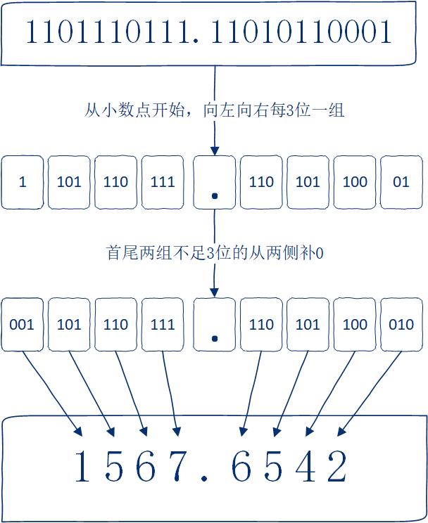 原理中数制什么意思_有意思的图片