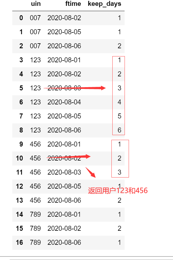 apply输出结果df如下：