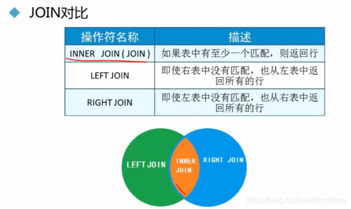 [外链图片转存失败,源站可能有防盗链机制,建议将图片保存下来直接上传(img-otBGBEMY-1597365958922)(assets/1597288792447.png)]