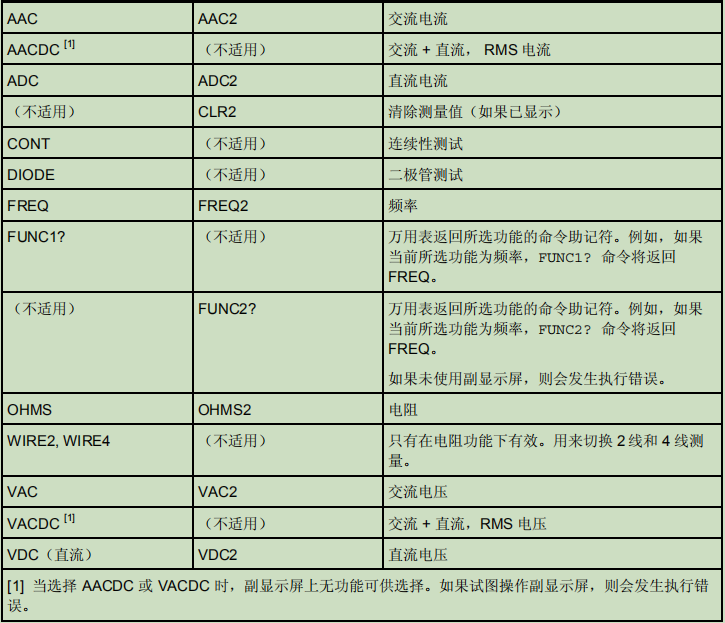 【仪器使用】FLUKE 8808A 串口指令操作_fluke8808a 指令-CSDN博客