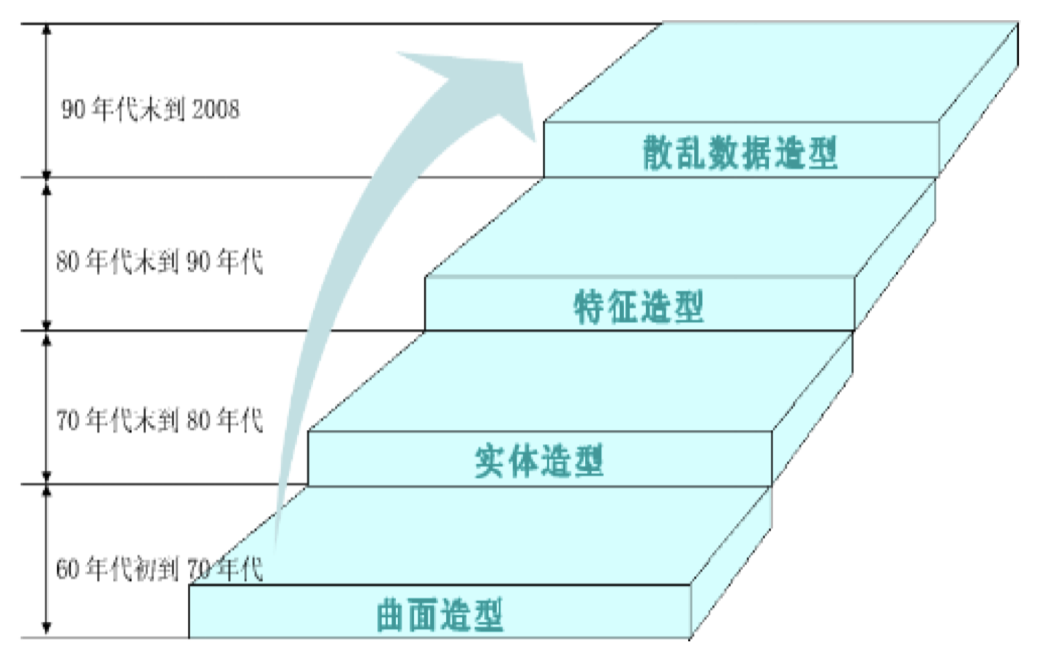 计算机图形学完整笔记(一):图形学概论_上海交大计算机图形学笔记-CSDN博客