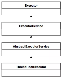 ThreadPoolExecutor UML类图