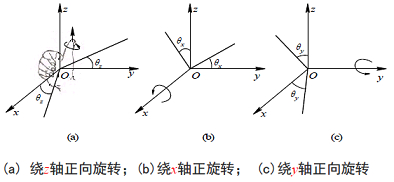 [外链图片转存失败,源站可能有防盗链机制,建议将图片保存下来直接上传(img-nM6KOcR8-1597369958873)(assets/1559045122619.png)]