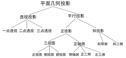 [外链图片转存失败,源站可能有防盗链机制,建议将图片保存下来直接上传(img-NkgVaqC5-1597369958875)(assets/1559047018319.png)]