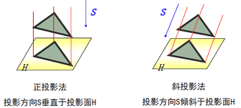 [外链图片转存失败,源站可能有防盗链机制,建议将图片保存下来直接上传(img-fSIVxZGq-1597369958877)(assets/1559047046295.png)]