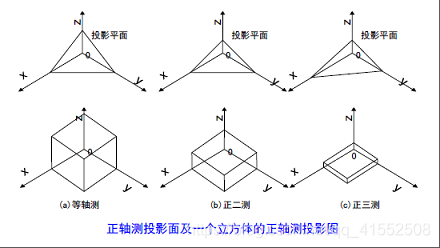 [外链图片转存失败,源站可能有防盗链机制,建议将图片保存下来直接上传(img-PRzX1gTB-1597369958881)(assets/1559551088678.png)]